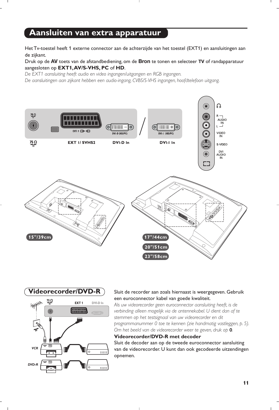 Aansluiten van extra apparatuur, Videorecorder/dvd-r | Philips 15PF4110/58 User Manual | Page 29 / 174