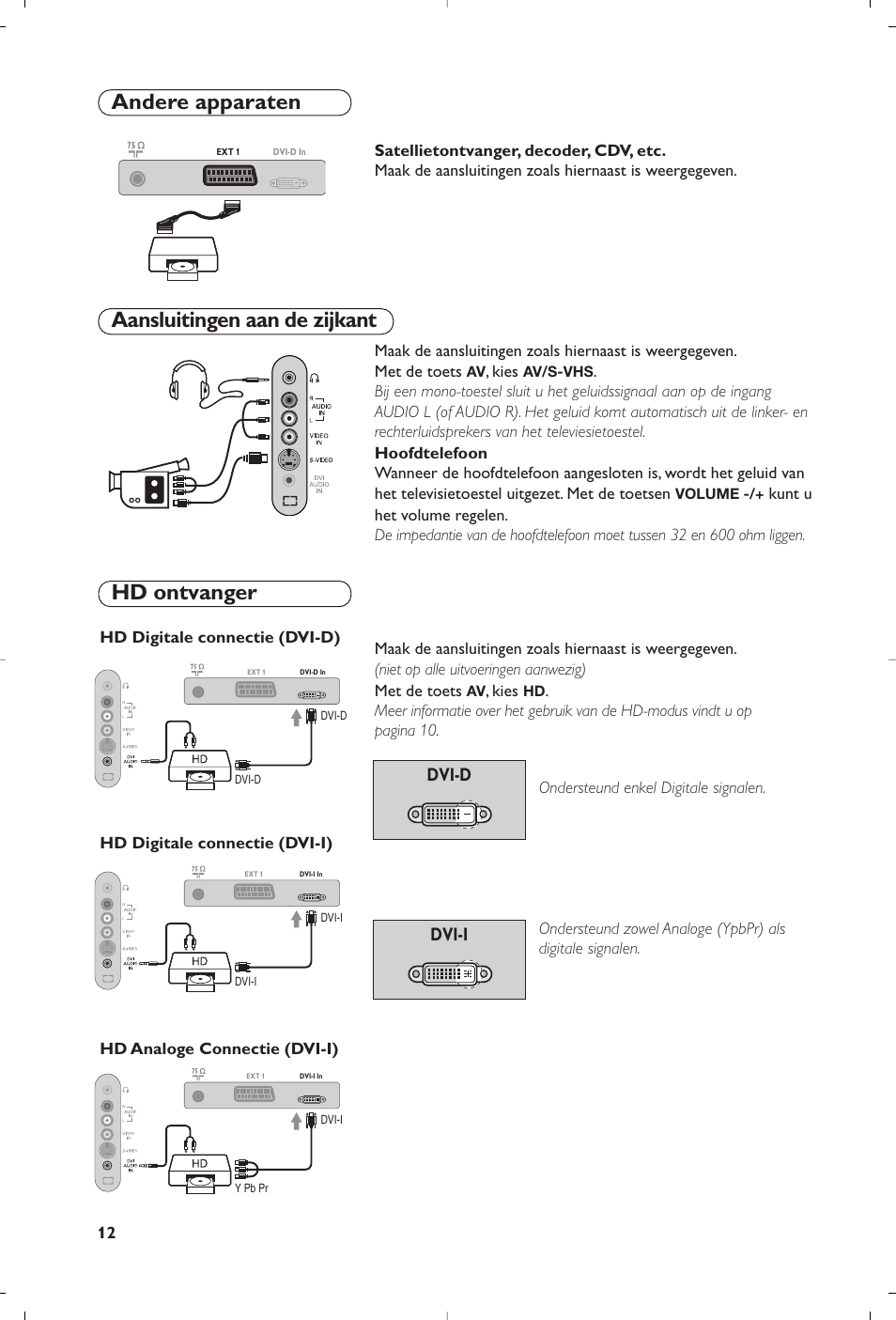 Aansluitingen aan de zijkant hd ontvanger, Andere apparaten, Dvi-d | Dvi-d dvi-i dvi-i | Philips 15PF4110/58 User Manual | Page 30 / 174