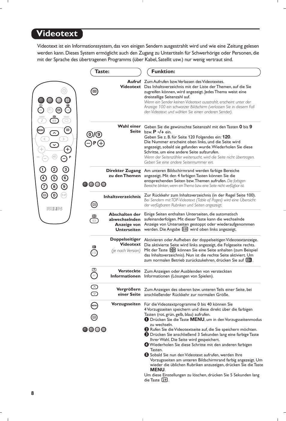 Videotext | Philips 15PF4110/58 User Manual | Page 40 / 174