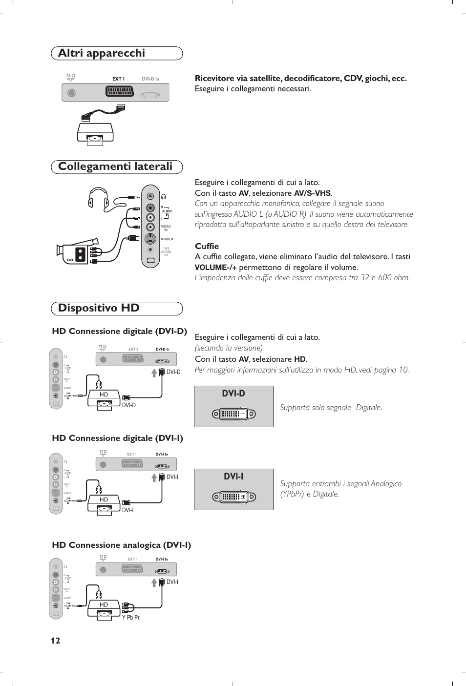 Collegamenti laterali dispositivo hd, Altri apparecchi, Dvi-d | Dvi-d dvi-i dvi-i | Philips 15PF4110/58 User Manual | Page 58 / 174