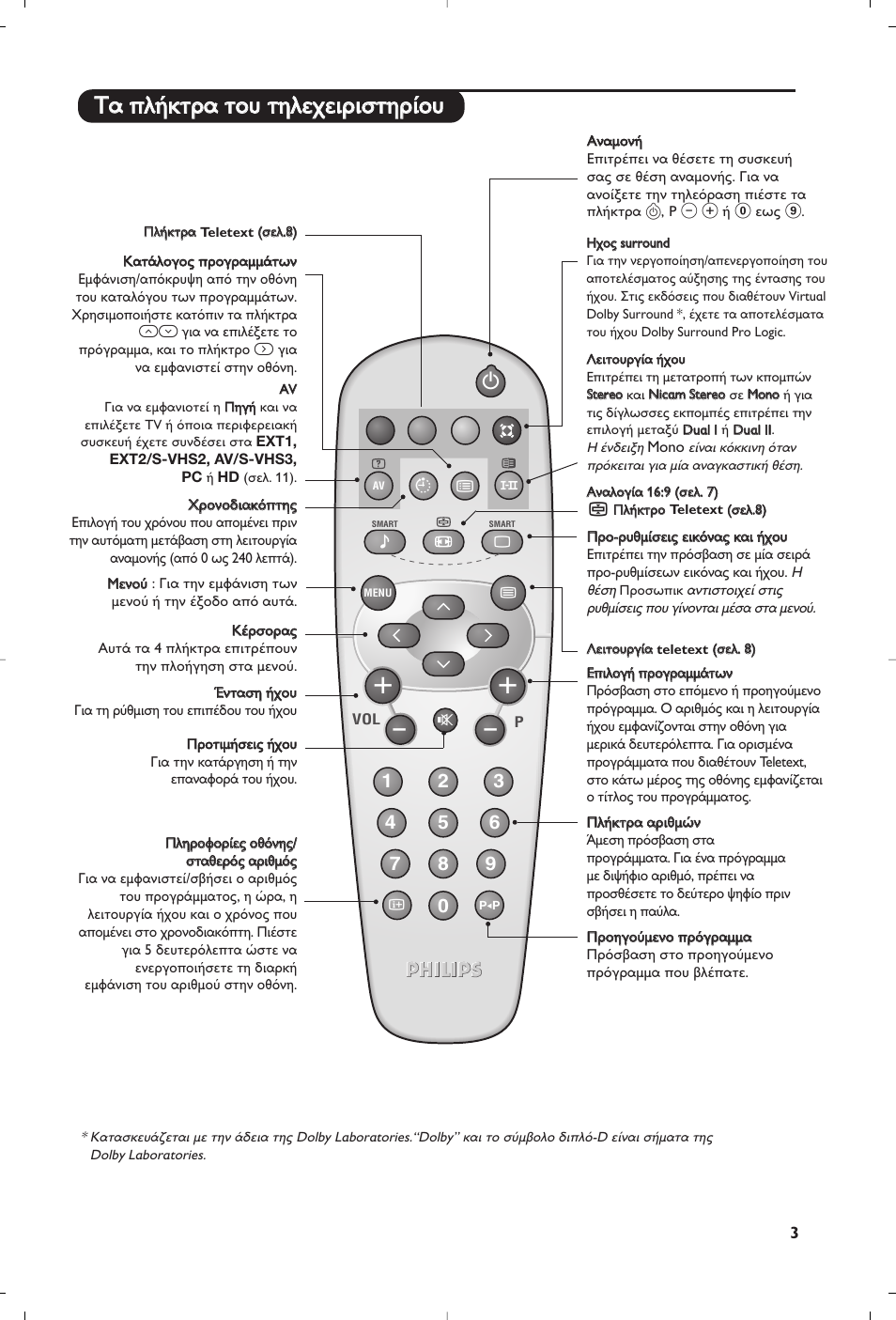 Philips 15PF4110/58 User Manual | Page 63 / 174