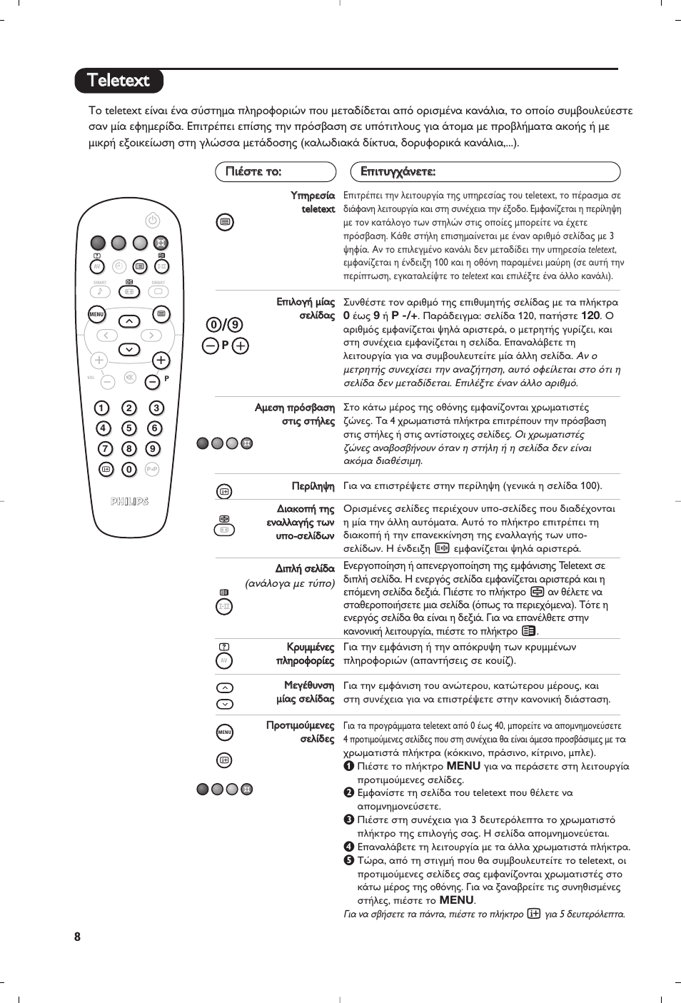 Tte elle ette ex xtt | Philips 15PF4110/58 User Manual | Page 68 / 174