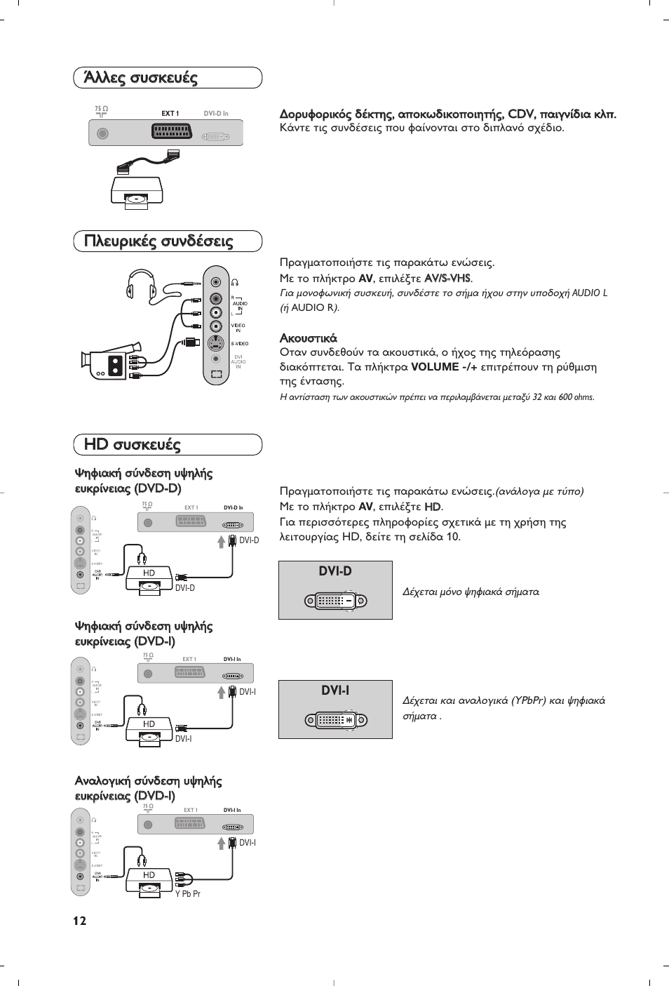 Philips 15PF4110/58 User Manual | Page 72 / 174