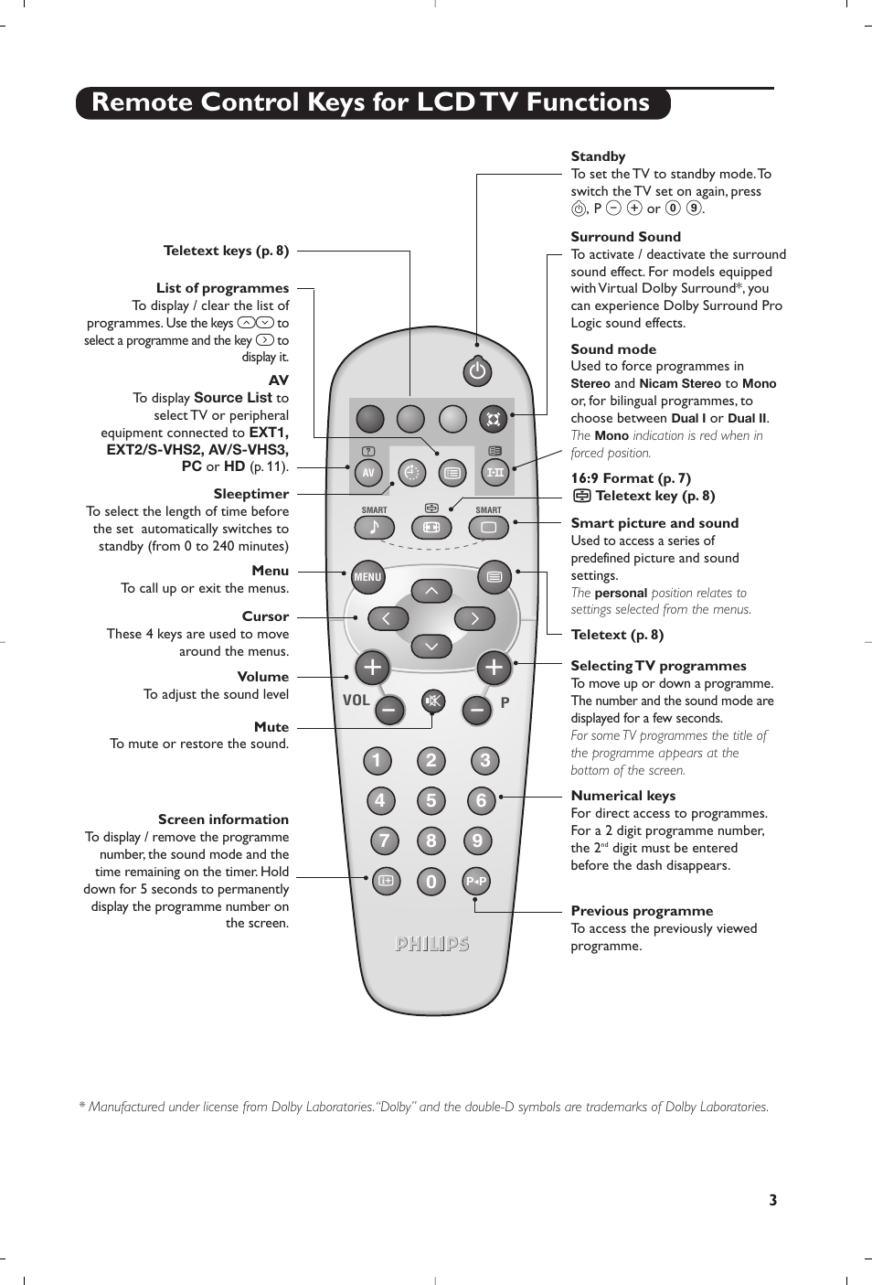 Remote control keys for lcd tv functions | Philips 15PF4110/58 User Manual | Page 77 / 174