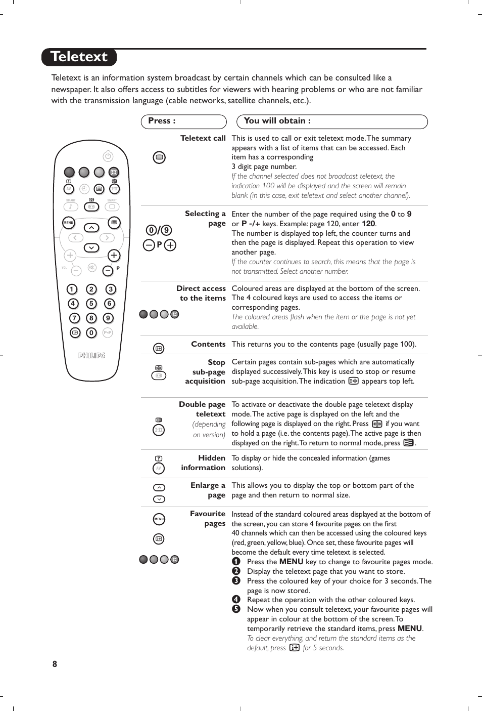 Teletext | Philips 15PF4110/58 User Manual | Page 82 / 174