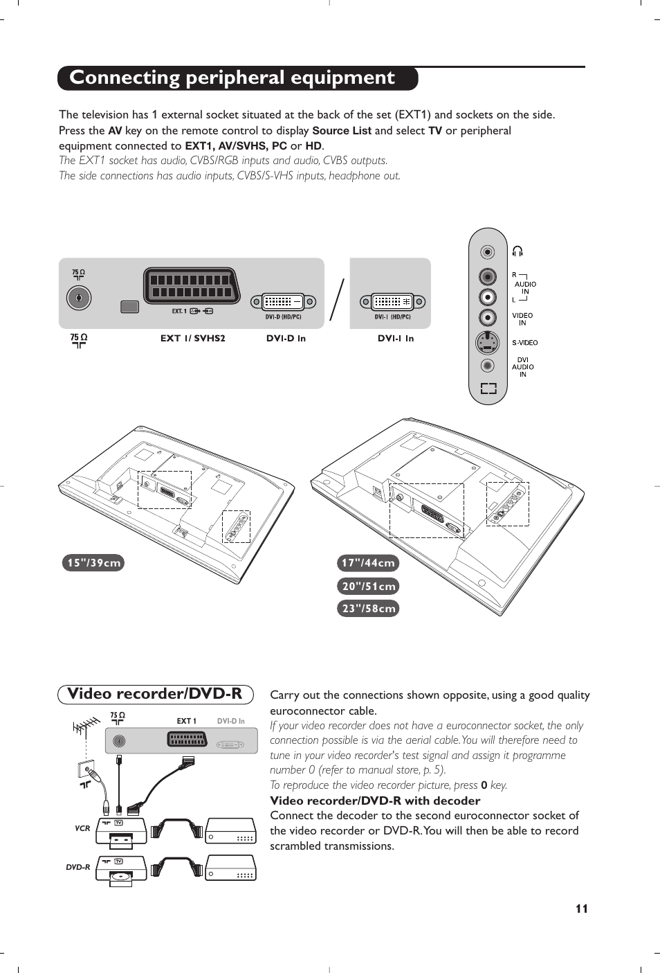 Connecting peripheral equipment, Video recorder/dvd-r | Philips 15PF4110/58 User Manual | Page 85 / 174