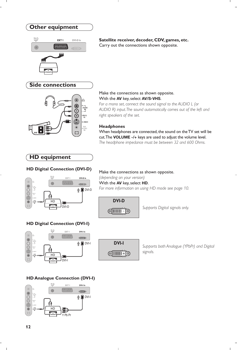 Side connections hd equipment, Other equipment, Dvi-d | Dvi-d dvi-i dvi-i | Philips 15PF4110/58 User Manual | Page 86 / 174