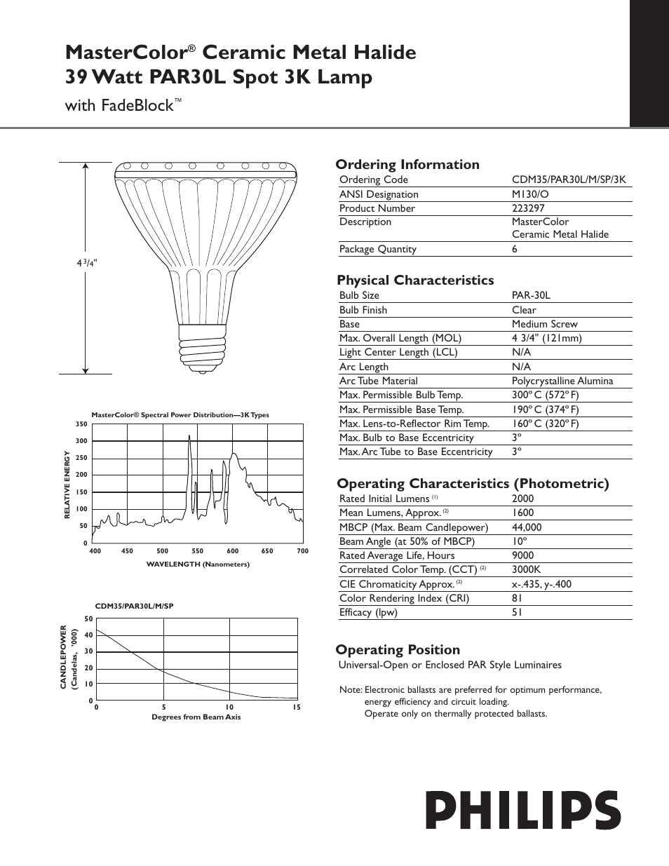 Philips MasterColor PAR30L User Manual | 2 pages