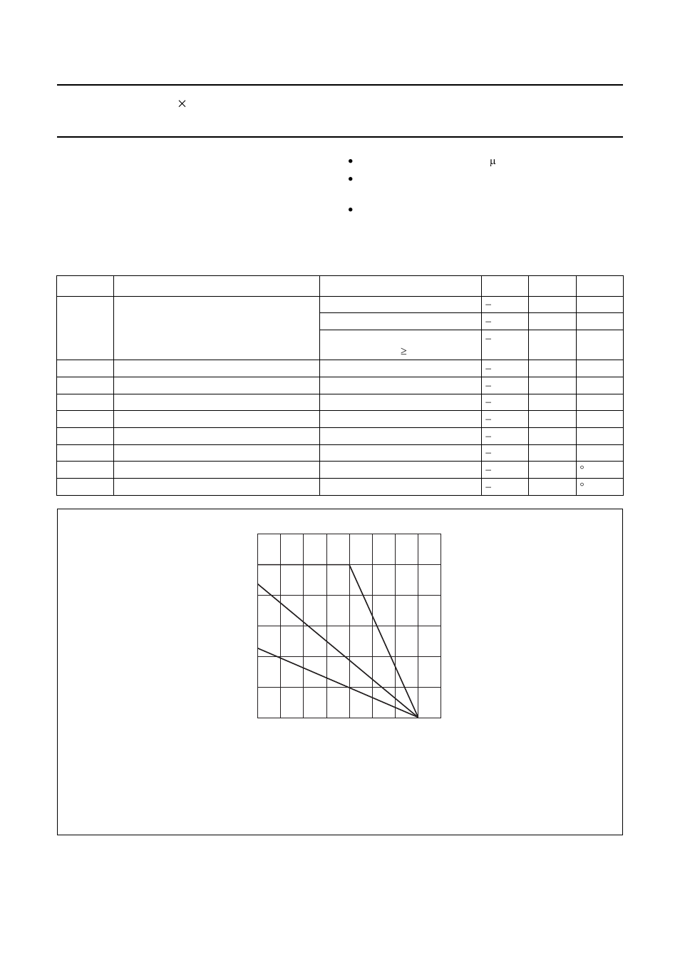 Functional description, Limiting values | Philips TDA1519C User Manual | Page 6 / 22