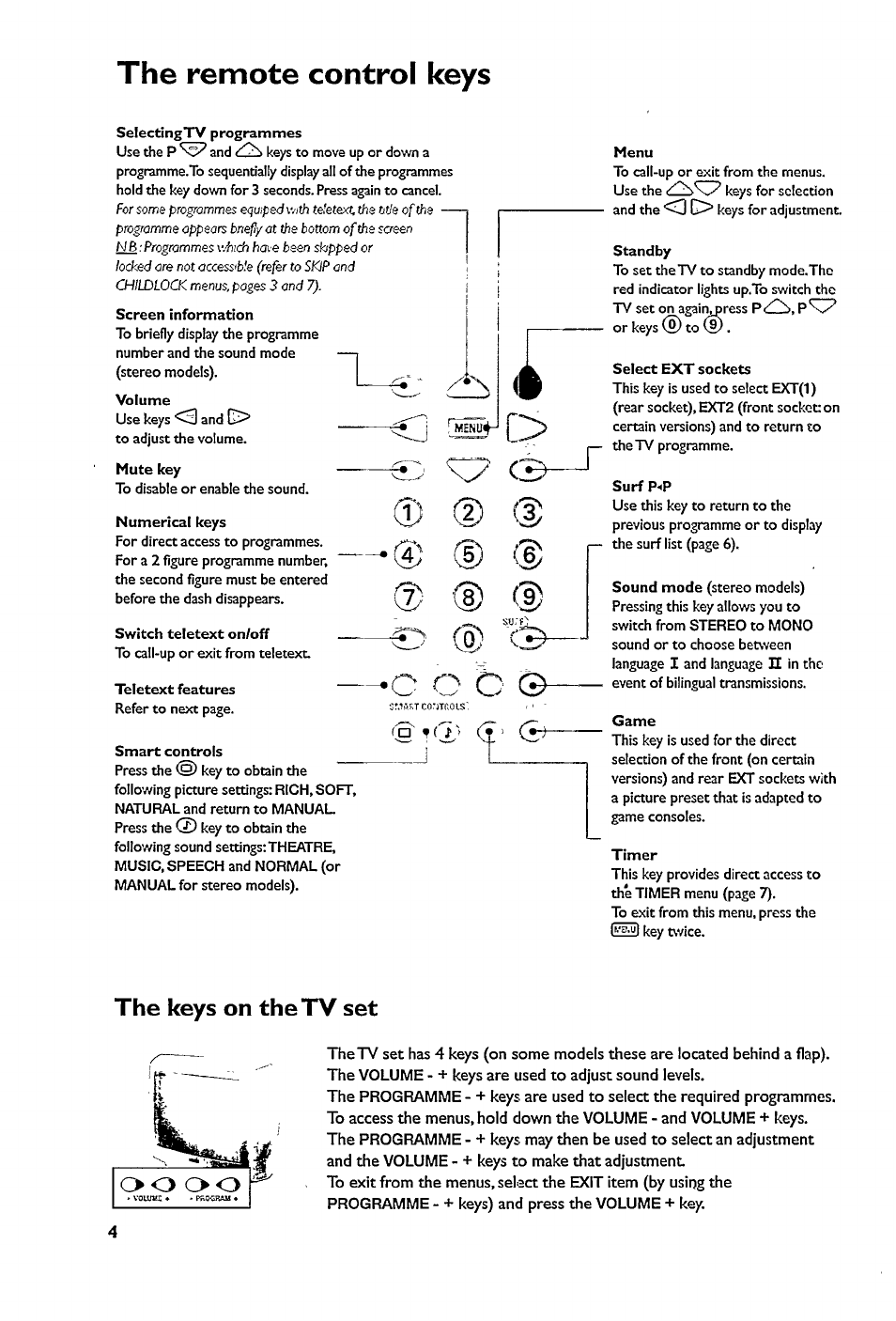 The remote control keys, The keys on thetv set | Philips 17PT1563 User Manual | Page 6 / 12