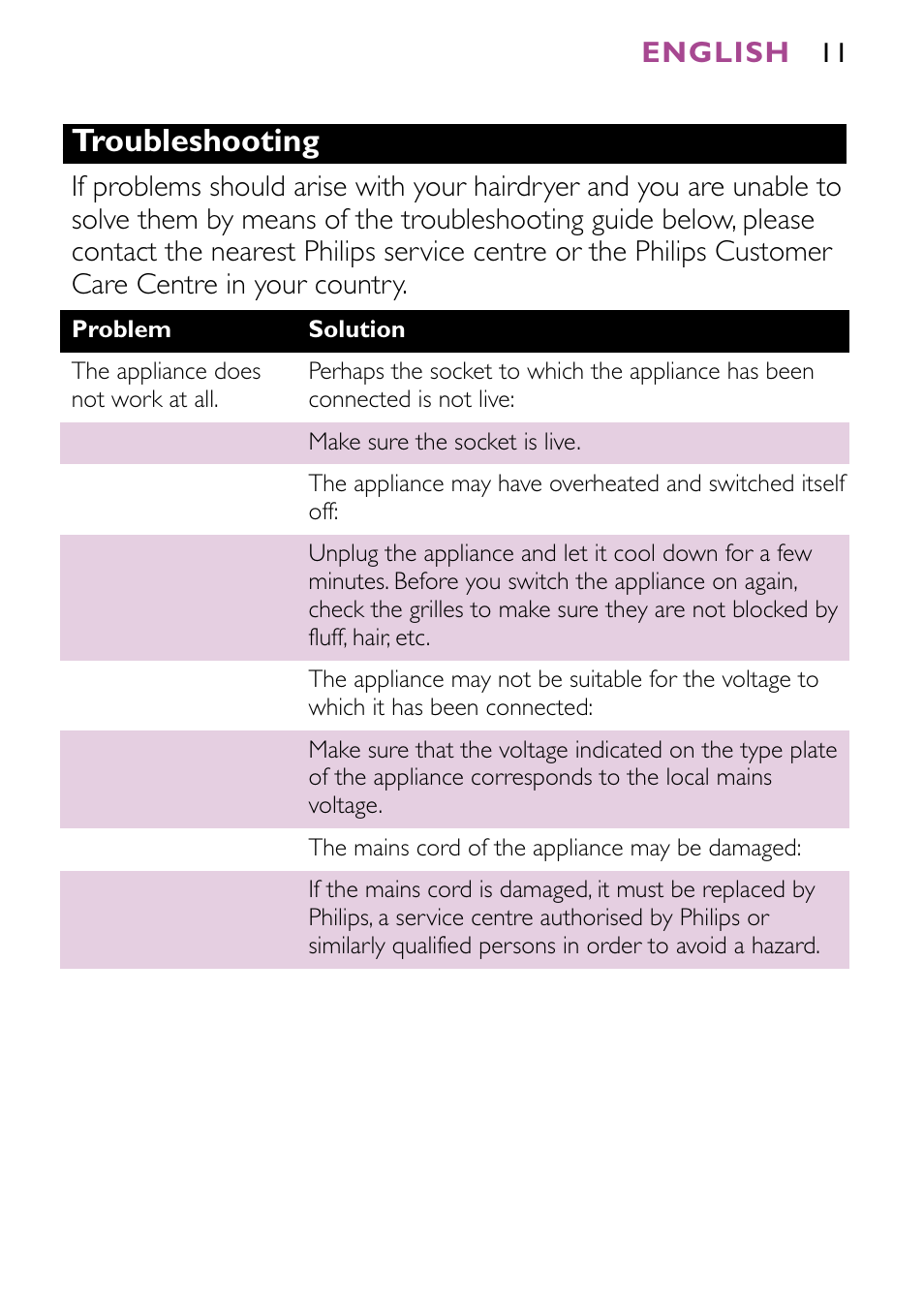 Troubleshooting | Philips JETSET CONTROL ION HP4882 User Manual | Page 11 / 88