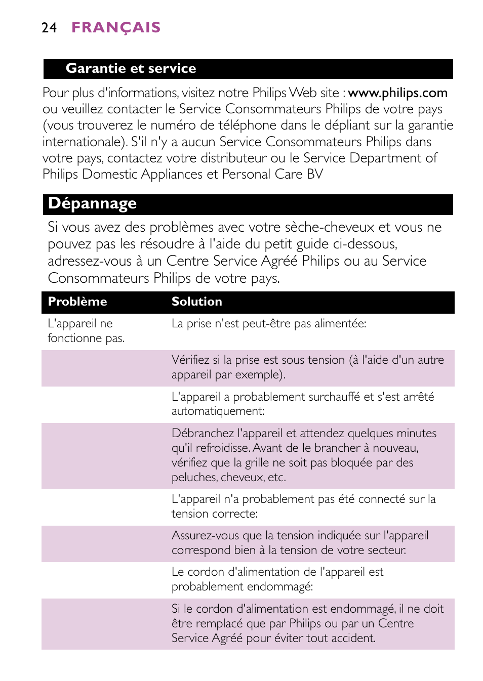 Dépannage | Philips JETSET CONTROL ION HP4882 User Manual | Page 24 / 88