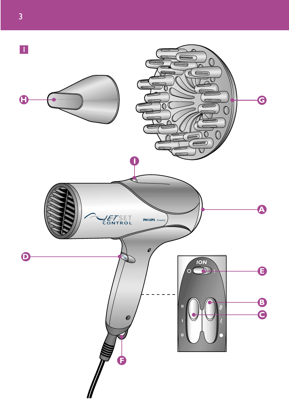 Philips JETSET CONTROL ION HP4882 User Manual | Page 3 / 88