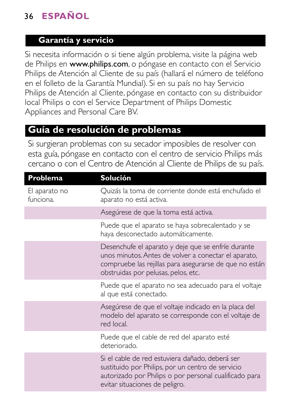 Guía de resolución de problemas | Philips JETSET CONTROL ION HP4882 User Manual | Page 36 / 88