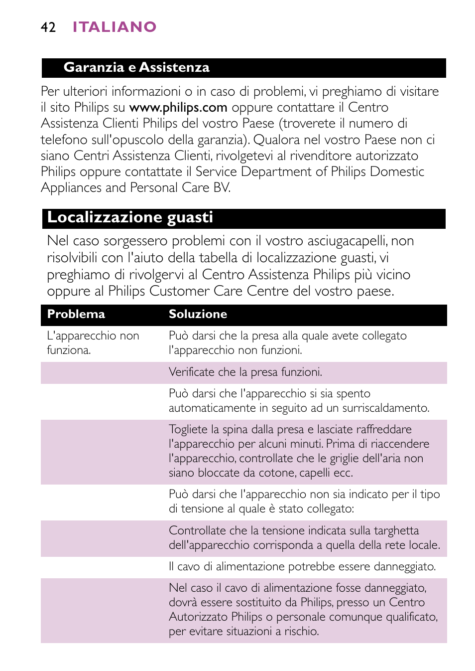 Localizzazione guasti | Philips JETSET CONTROL ION HP4882 User Manual | Page 42 / 88