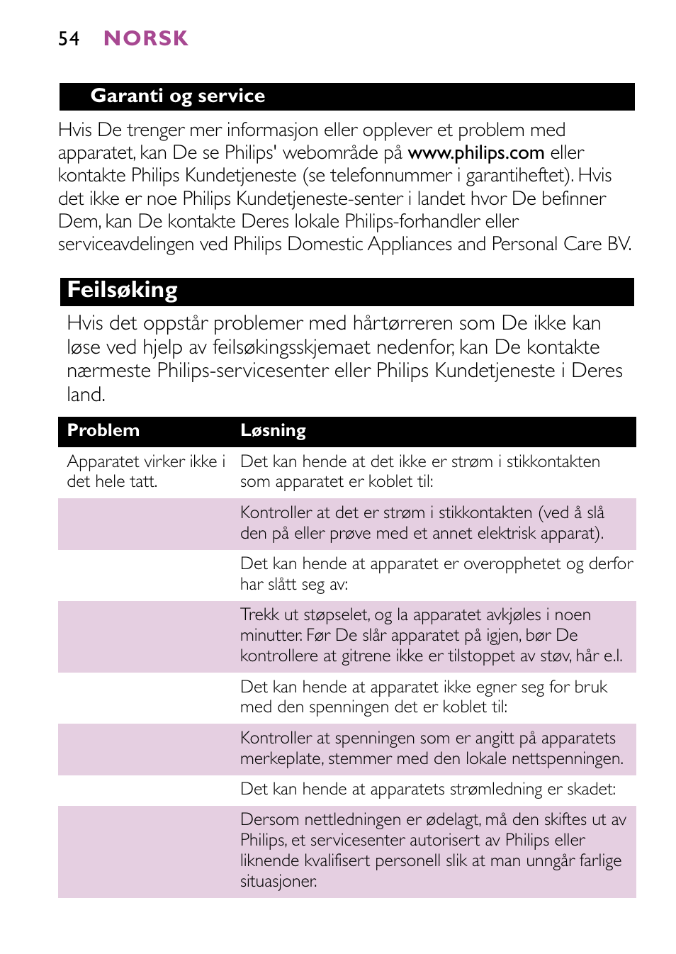 Feilsøking | Philips JETSET CONTROL ION HP4882 User Manual | Page 54 / 88