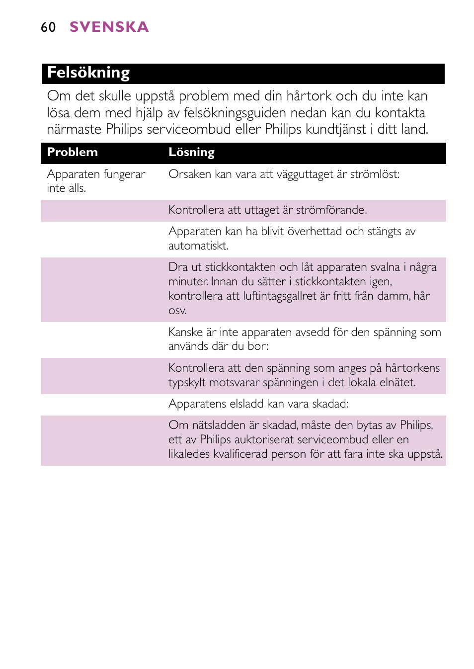 Felsökning | Philips JETSET CONTROL ION HP4882 User Manual | Page 60 / 88