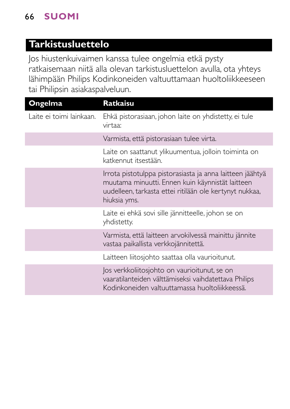 Tarkistusluettelo | Philips JETSET CONTROL ION HP4882 User Manual | Page 66 / 88