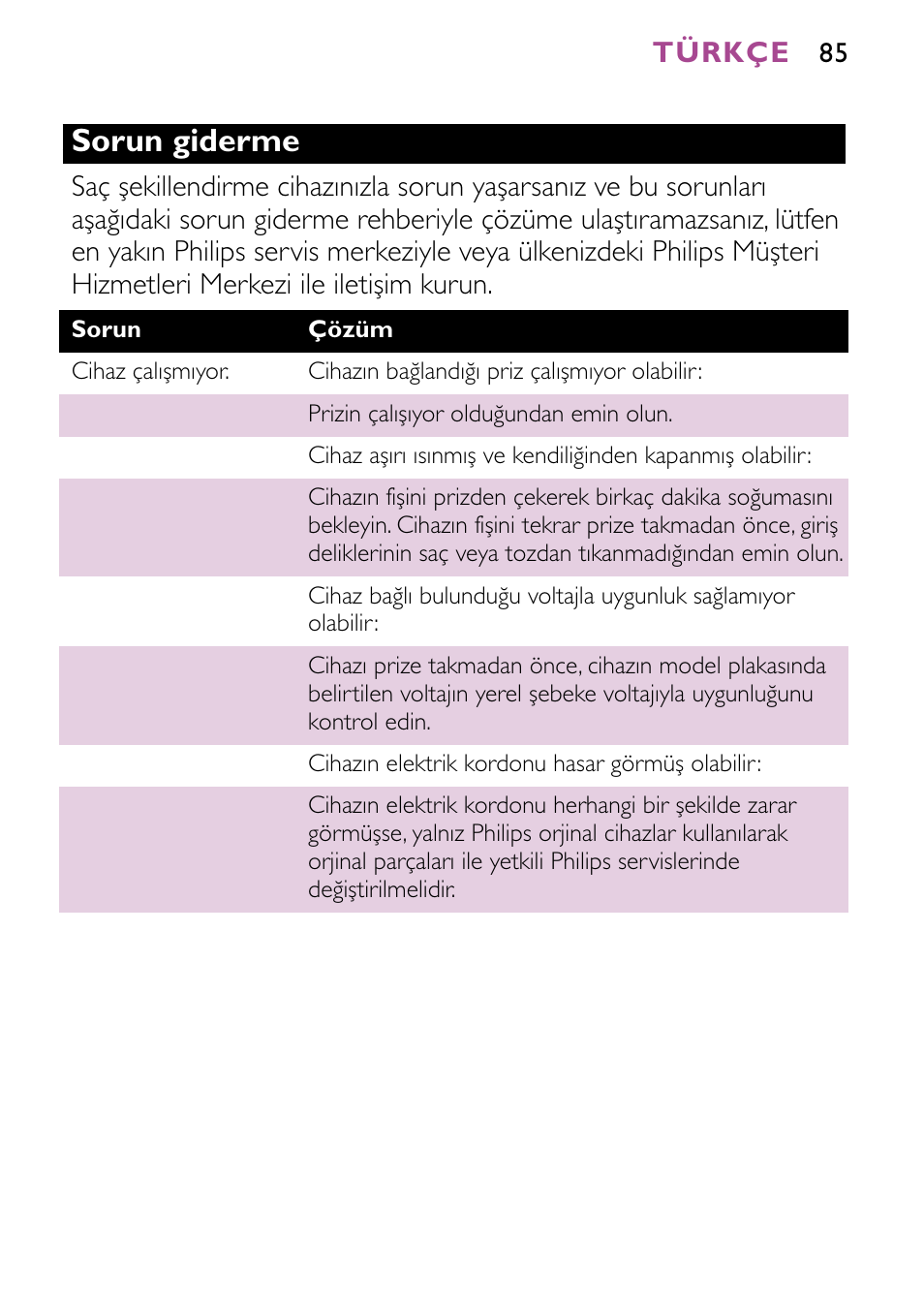 Sorun giderme | Philips JETSET CONTROL ION HP4882 User Manual | Page 85 / 88