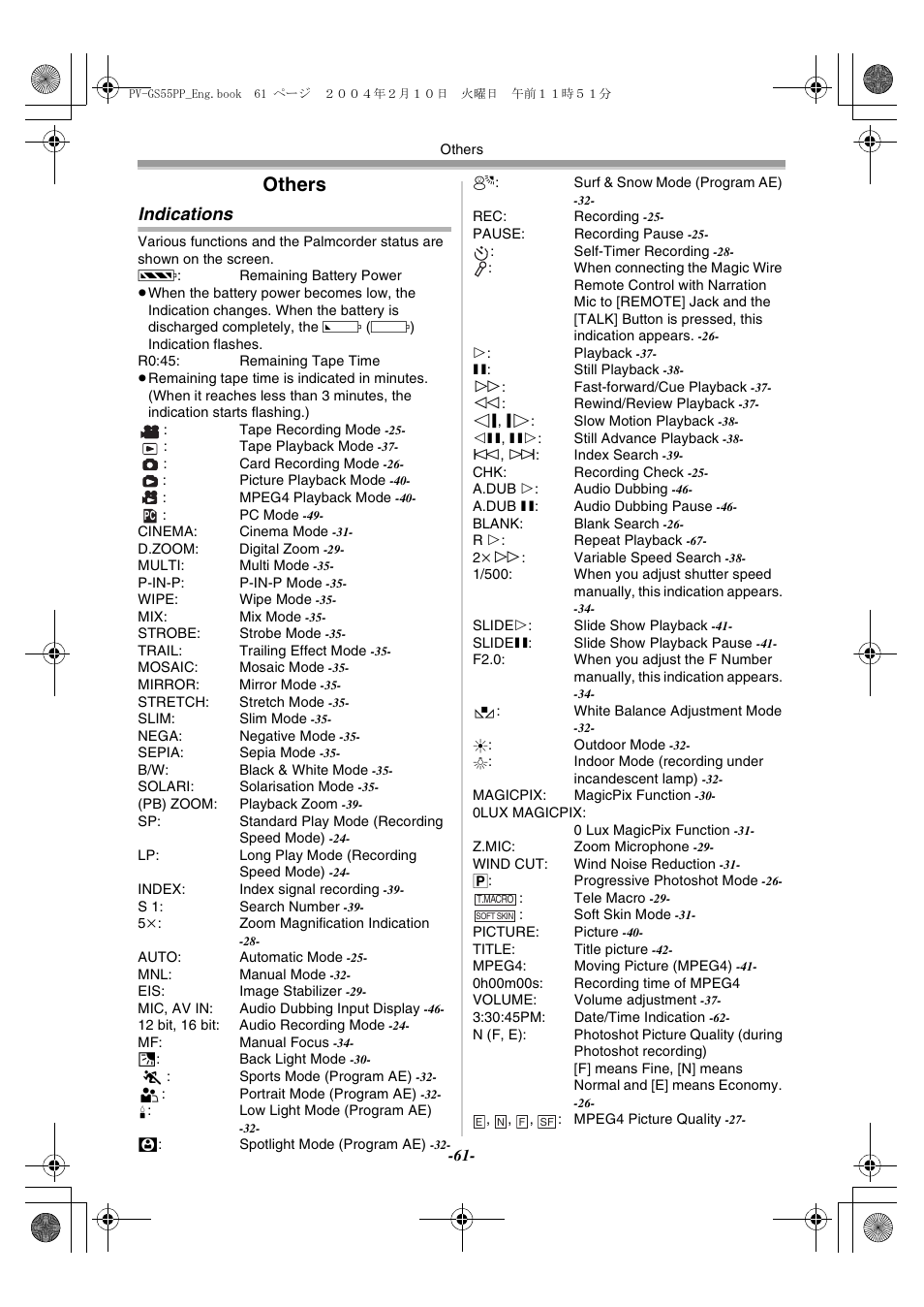 Others, Indications | Philips PV-GS55 User Manual | Page 61 / 88