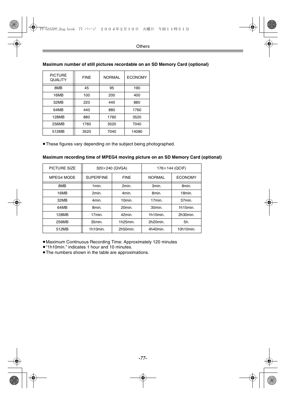 Philips PV-GS55 User Manual | Page 77 / 88