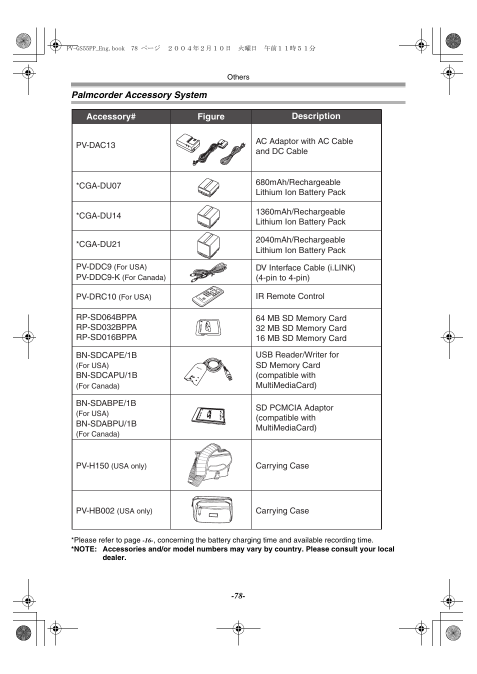 Palmcorder accessory system | Philips PV-GS55 User Manual | Page 78 / 88