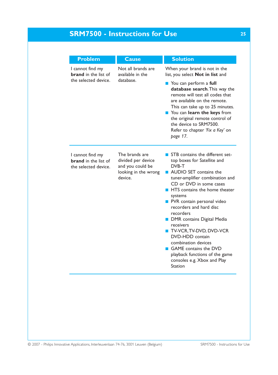 Srm7500 - instructions for use, Solution cause problem | Philips SRM7500 User Manual | Page 25 / 33