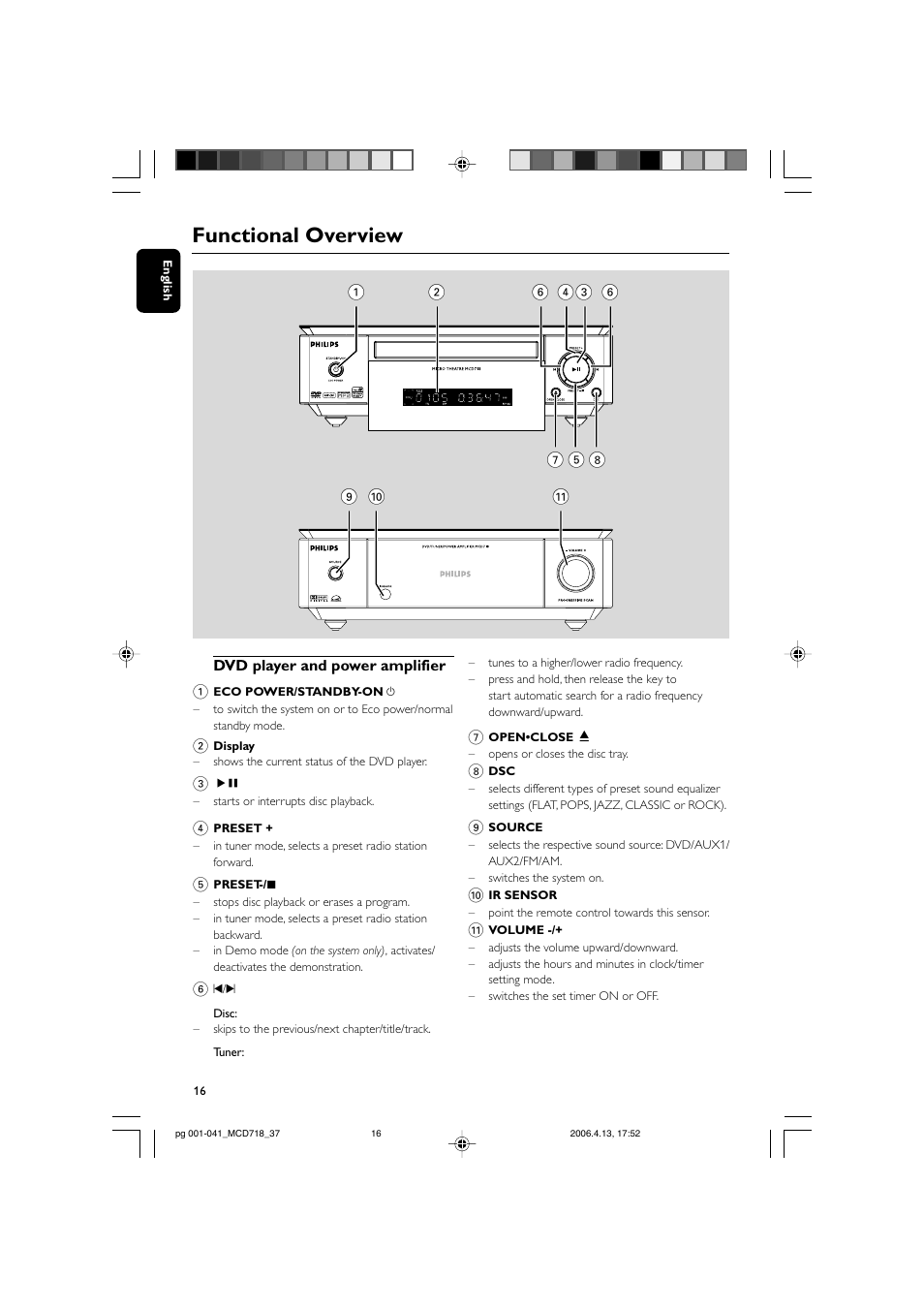 Functional overview | Philips DVD Micro Theatre MCD718 User Manual | Page 16 / 43