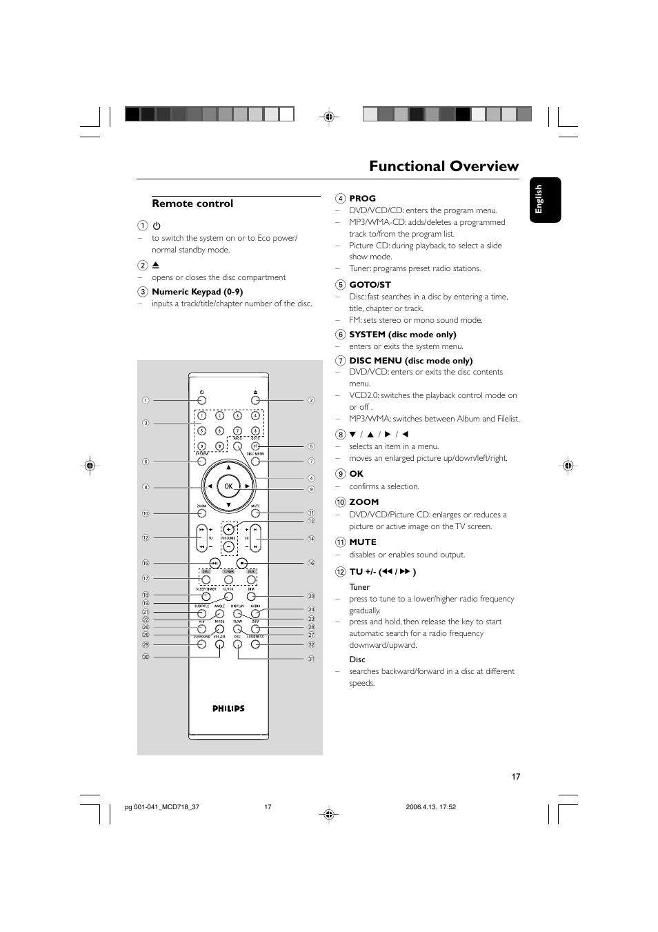 Functional overview, Remote control 1 | Philips DVD Micro Theatre MCD718 User Manual | Page 17 / 43