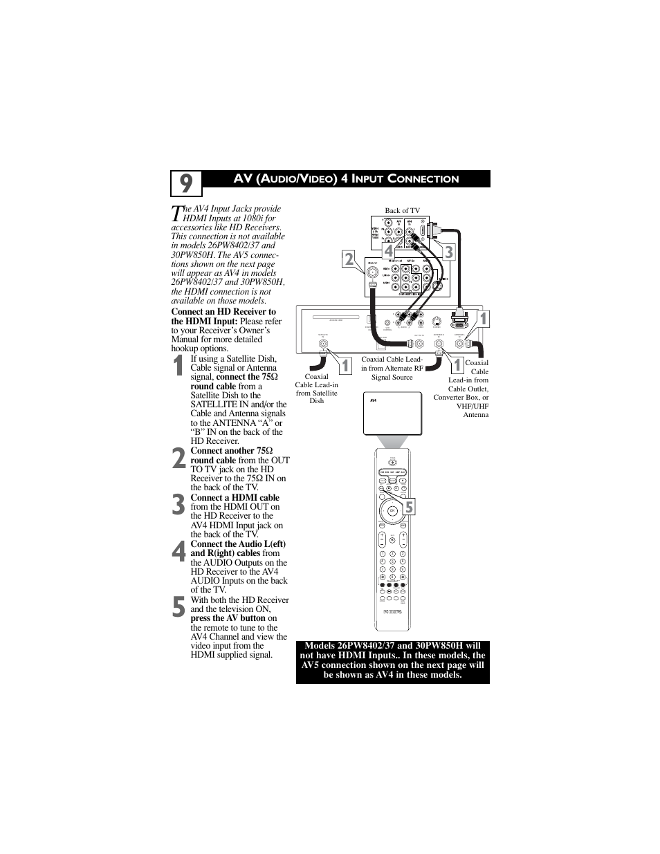 Av (a, Udio, Ideo | Nput, Onnection, Tv/vcr | Philips 34PW850H/37 User Manual | Page 11 / 42