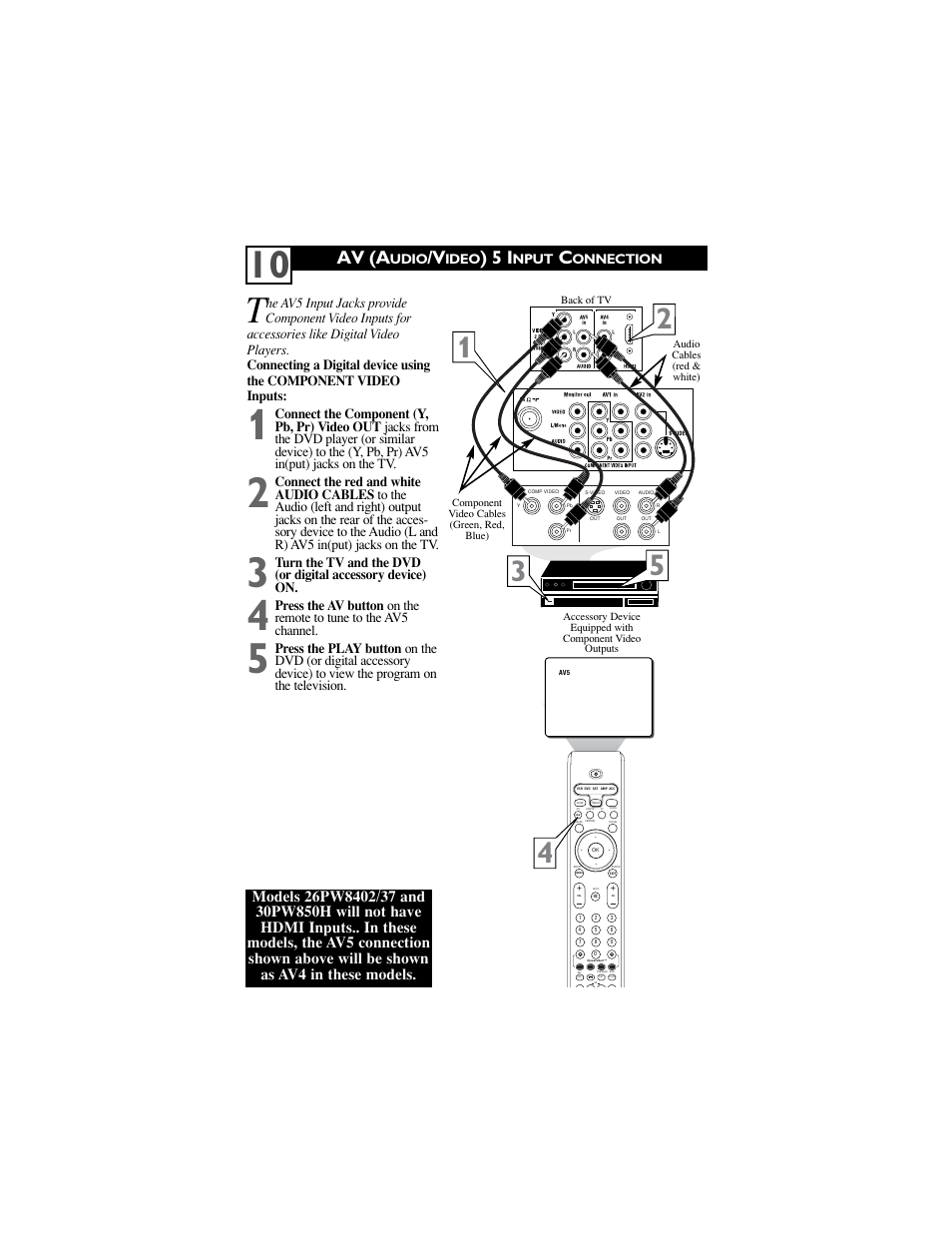 Av (a | Philips 34PW850H/37 User Manual | Page 12 / 42