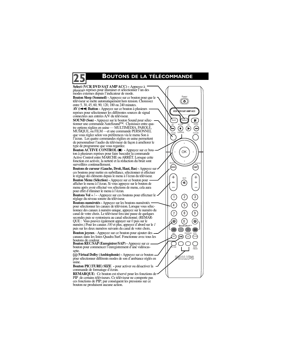 Outons de la télécommande | Philips 34PW850H/37 User Manual | Page 29 / 42