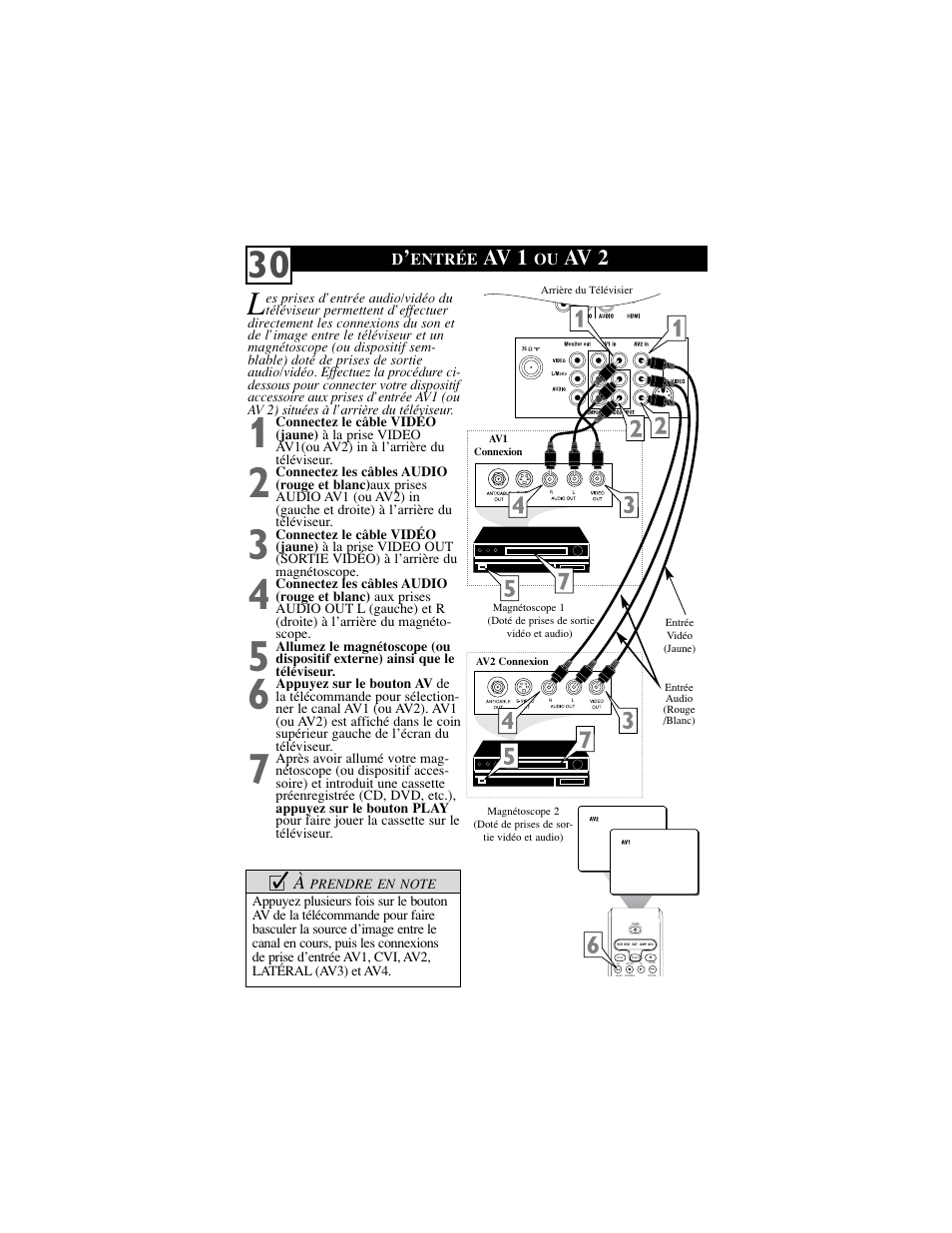 Av 1, Av 2 | Philips 34PW850H/37 User Manual | Page 34 / 42