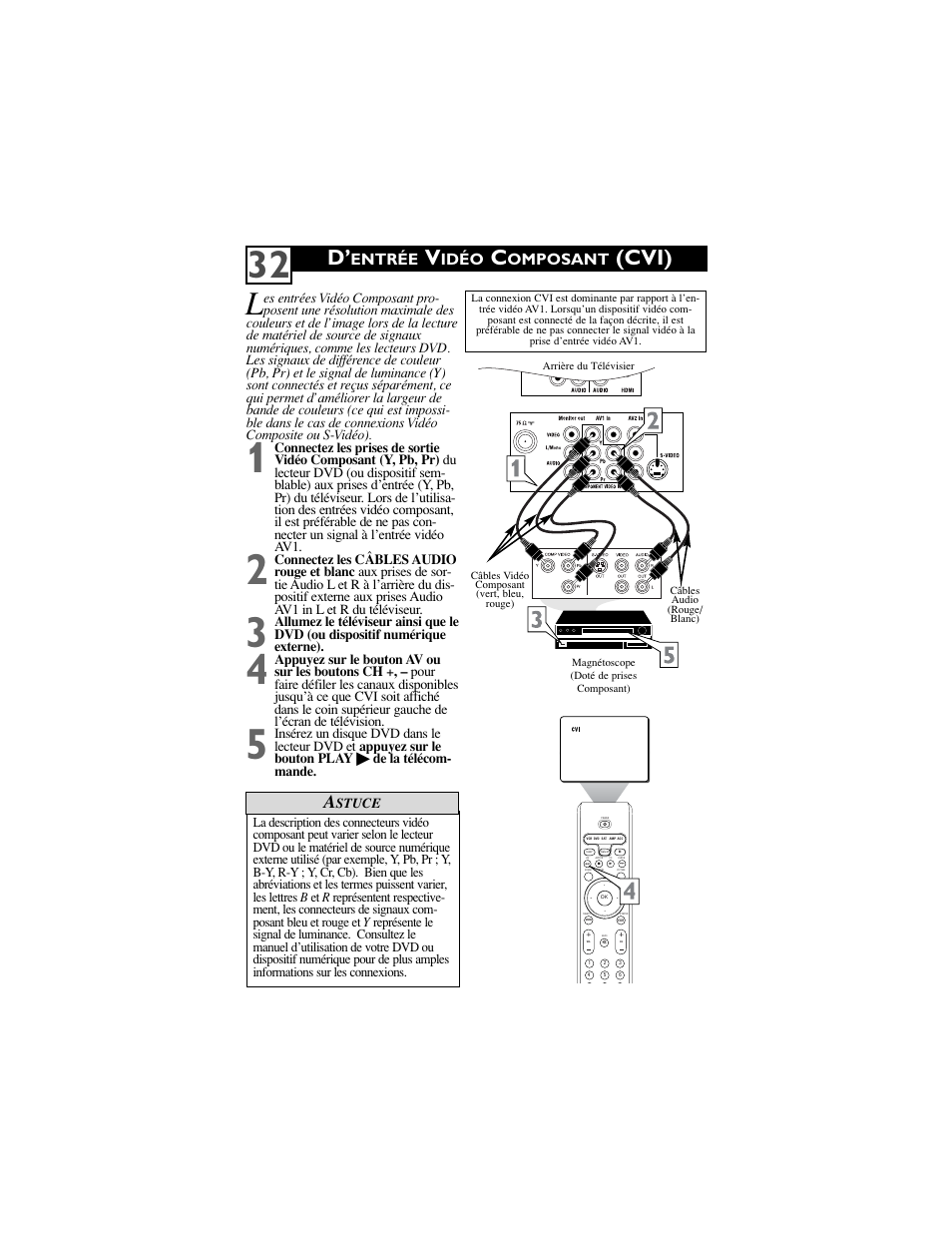 Cvi), Entrée, Idéo | Omposant | Philips 34PW850H/37 User Manual | Page 36 / 42