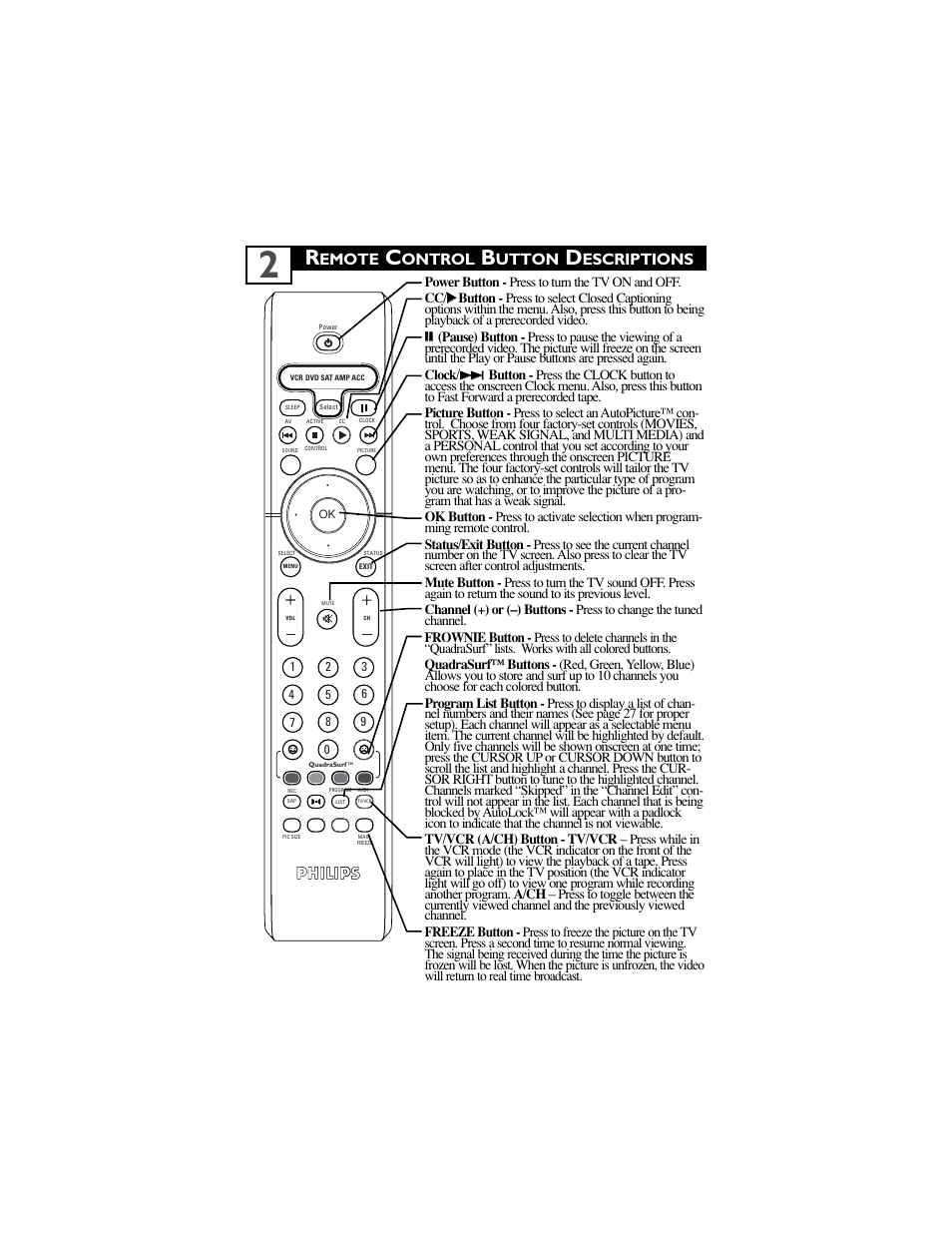 Emote, Ontrol, Utton | Escriptions | Philips 34PW850H/37 User Manual | Page 4 / 42