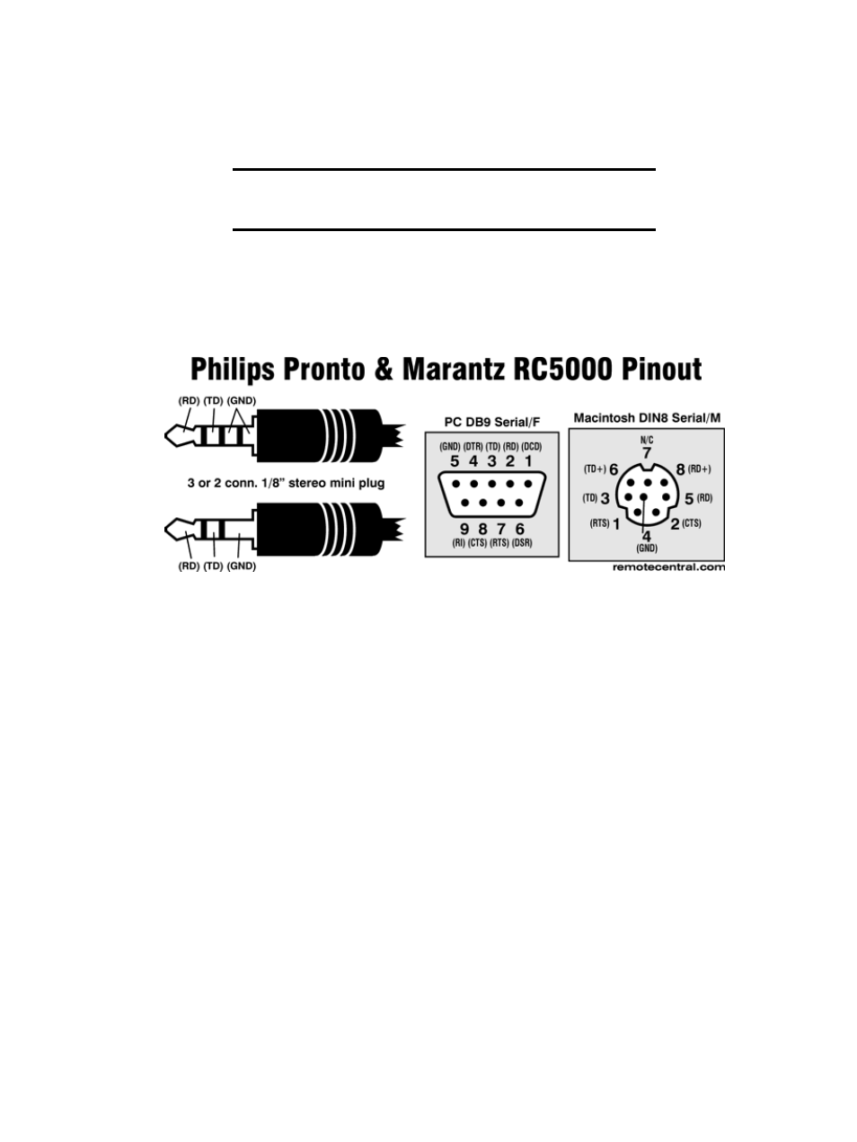 B3−01, B3−02, B3−03 | Unofficial philips pronto & marantz rc5000 faq | Philips Pronto TS1000 User Manual | Page 32 / 63