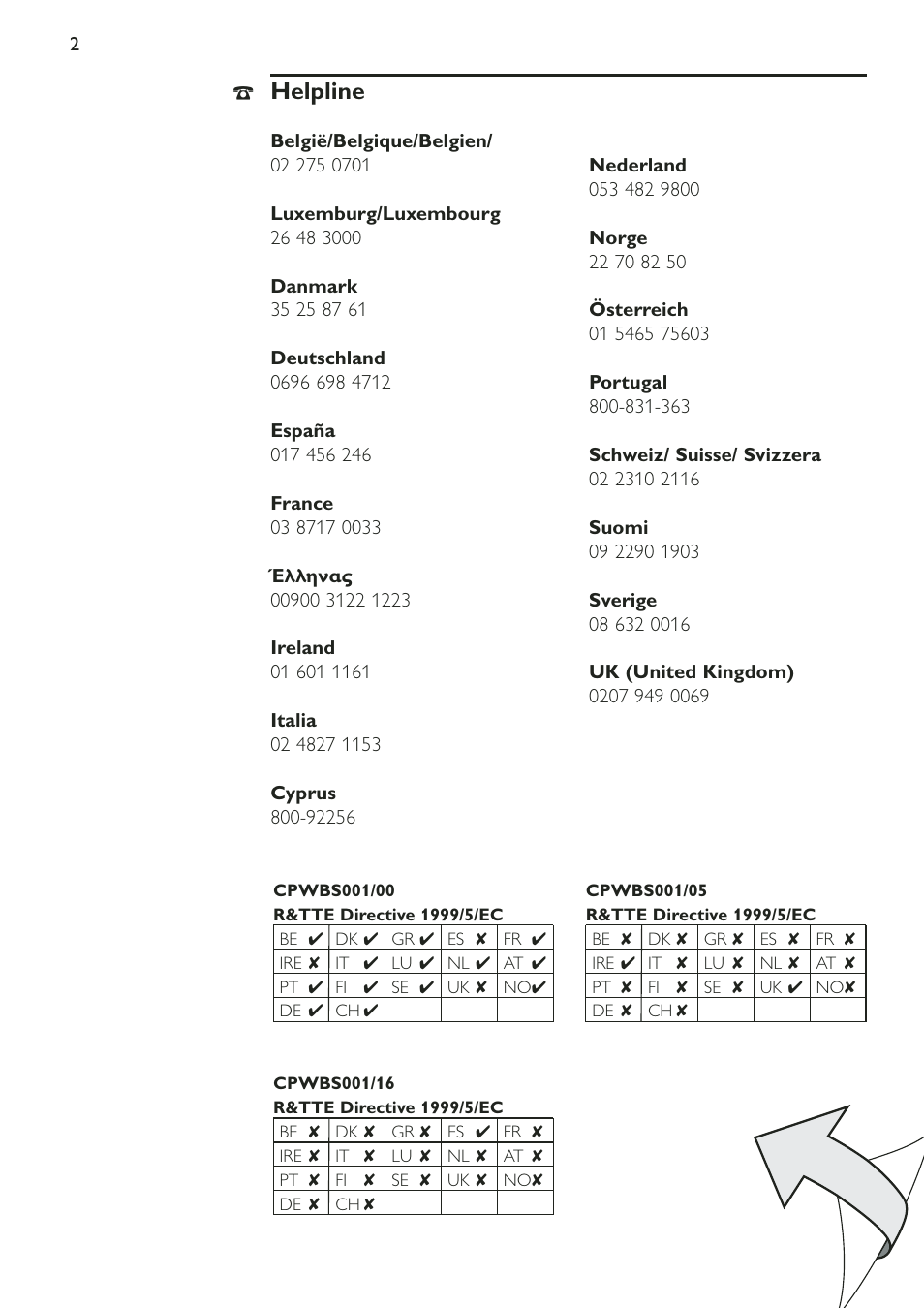 Helpline | Philips CPWBS001 User Manual | Page 3 / 64