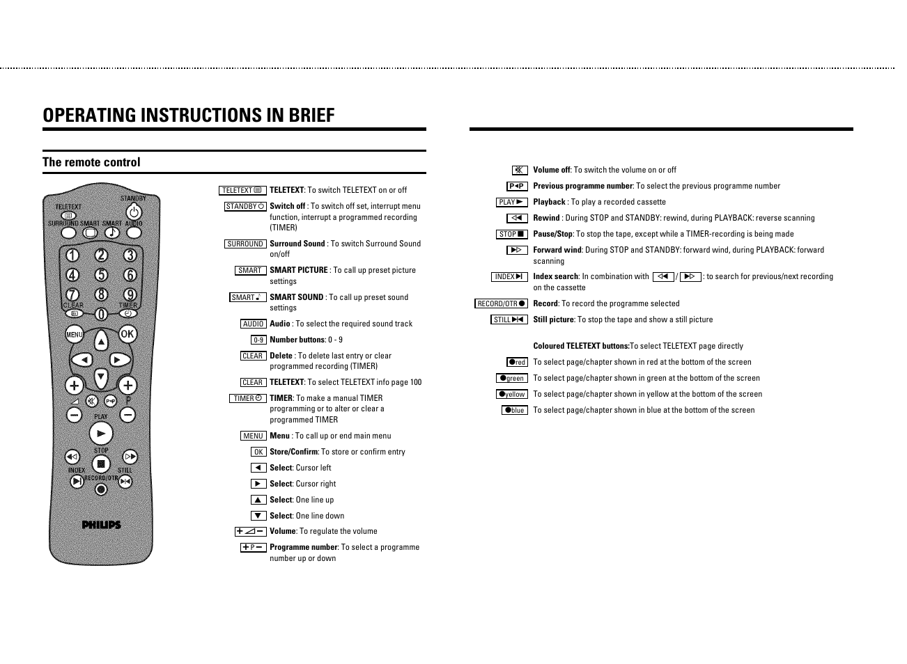 Operating instructions in brief, The remote control | Philips 21PV708-715-908-918/07 User Manual | Page 2 / 31