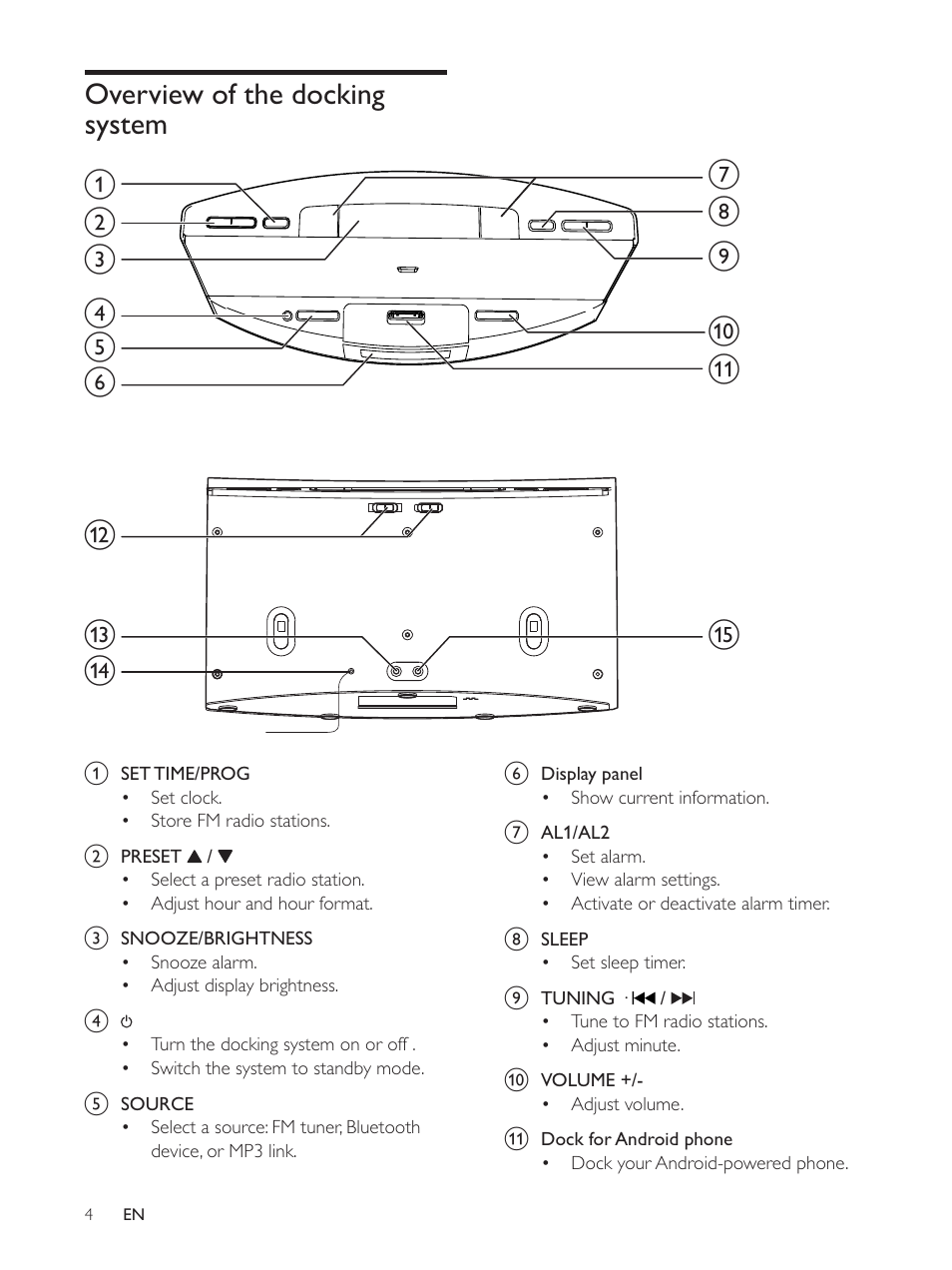 Philips AS140 User Manual | Page 5 / 31