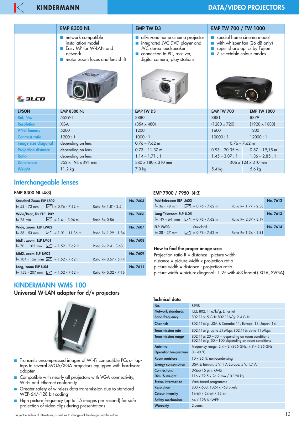 Interchangeable lenses, Data/video projectors, Kindermann wms 100 | Universal w-lan adapter for d/v projectors | Philips 220X User Manual | Page 13 / 68