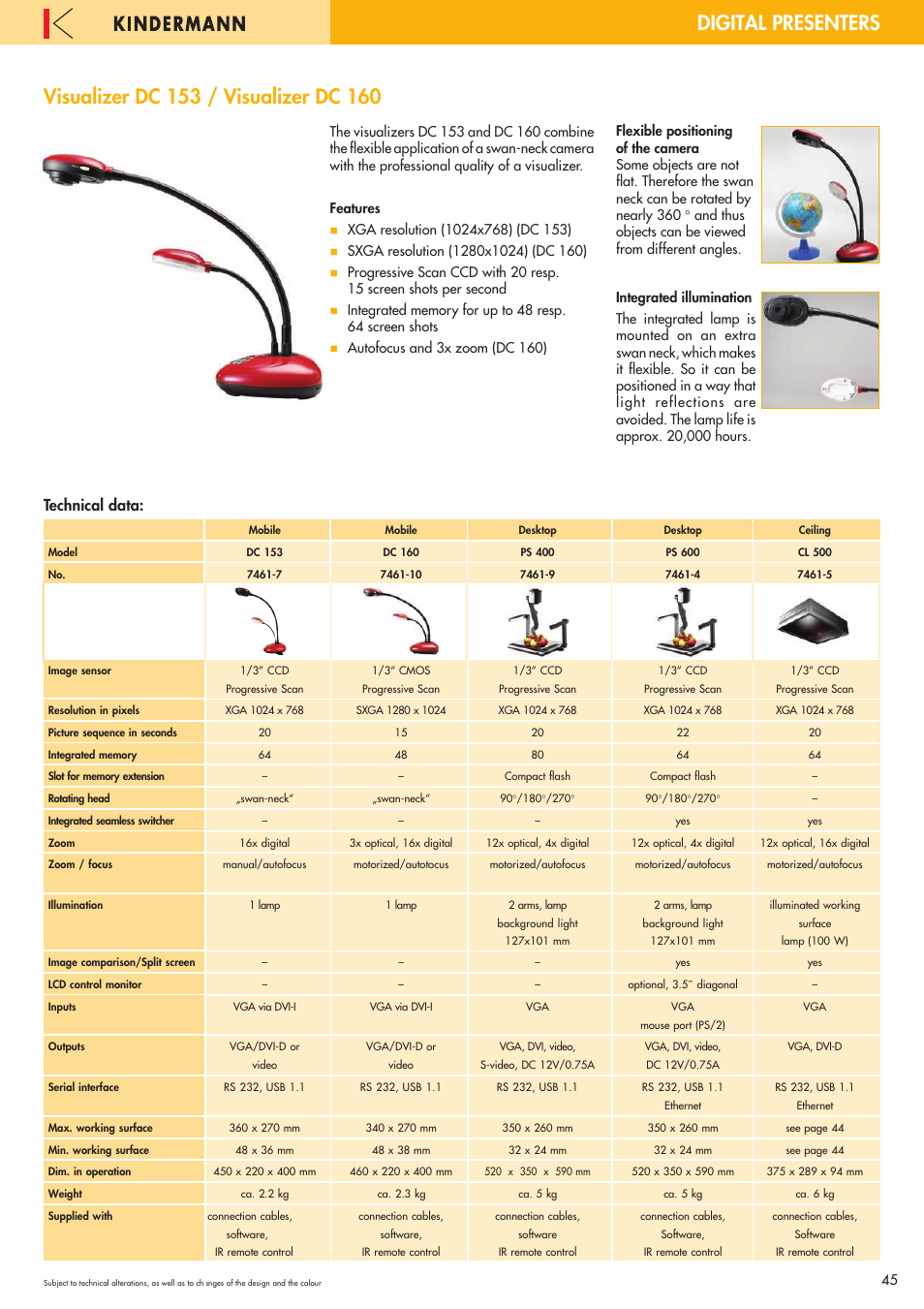 Visualizer dc 153 / visualizer dc 160, Technical data | Philips 220X User Manual | Page 45 / 68