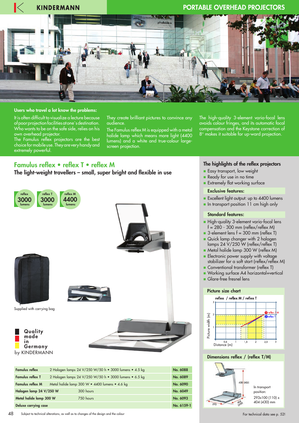 Famulus reflex • reflex t • reflex m, Portable overhead projectors | Philips 220X User Manual | Page 48 / 68