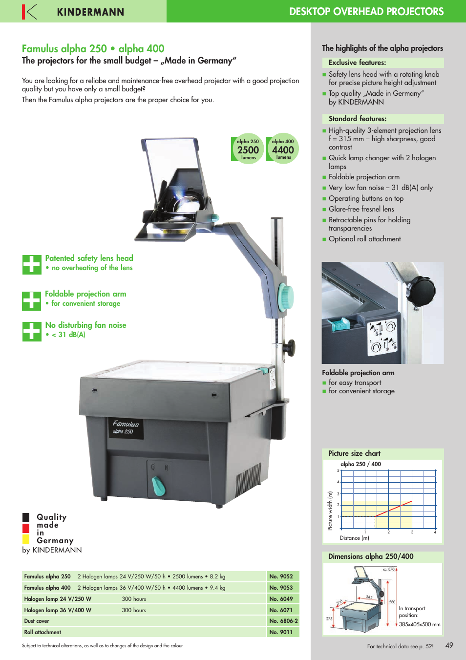 Famulus alpha 250 • alpha 400, Desktop overhead projectors | Philips 220X User Manual | Page 49 / 68