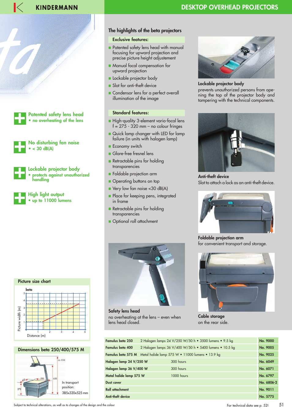 The highlights of the beta projectors | Philips 220X User Manual | Page 51 / 68