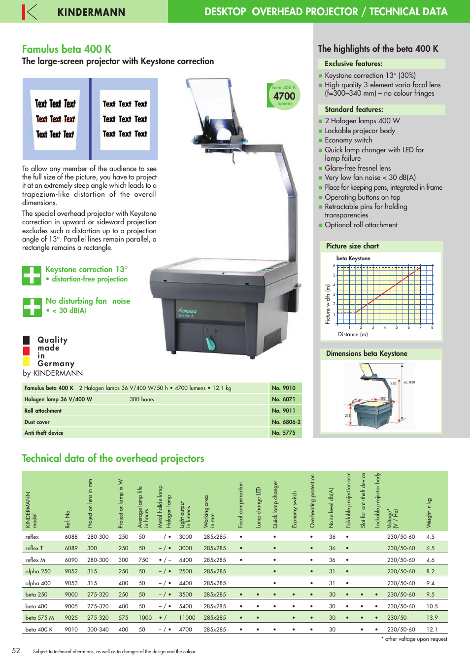 Famulus beta 400 k, Technical data of the overhead projectors, Desktop overhead projector / technical data | The highlights of the beta 400 k, Keystone correction 13, No disturbing fan noise, Quality made in germany | Philips 220X User Manual | Page 52 / 68