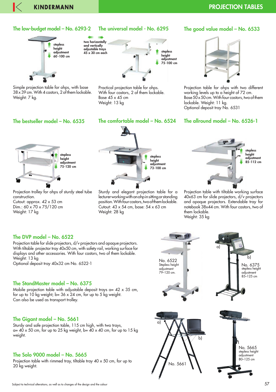 Projection tables | Philips 220X User Manual | Page 57 / 68