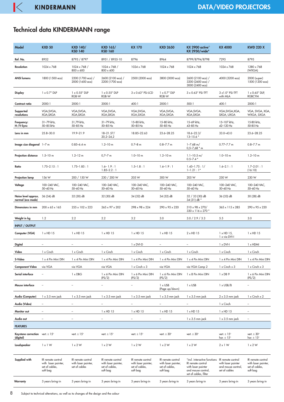 Technical data kindermann range, Data/video projectors | Philips 220X User Manual | Page 8 / 68