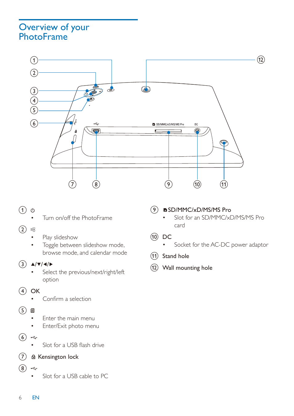 Overview of your photoframe | Philips SPF2027/93 User Manual | Page 7 / 36