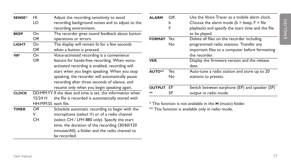 Philips LFH 660 User Manual | Page 17 / 22