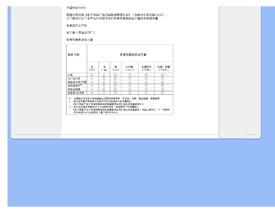 Philips 170V9 User Manual | Page 23 / 85